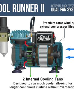Master Air Compressor 3